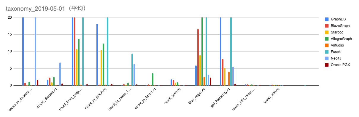 ../_images/taxonomy_2019-05-01_mean.png
